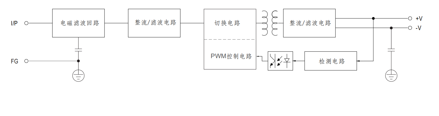 內(nèi)部機構(gòu).png